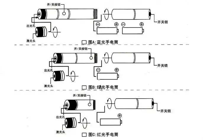 (红绿蓝)三合一激光笔