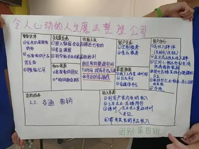 创新创业基础个人价值画布-创新创业的价值创造主要包括