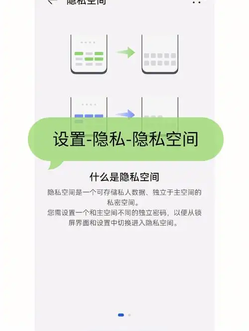 设置-隐私-隐私空间如果显示"开启",就是没设置过.