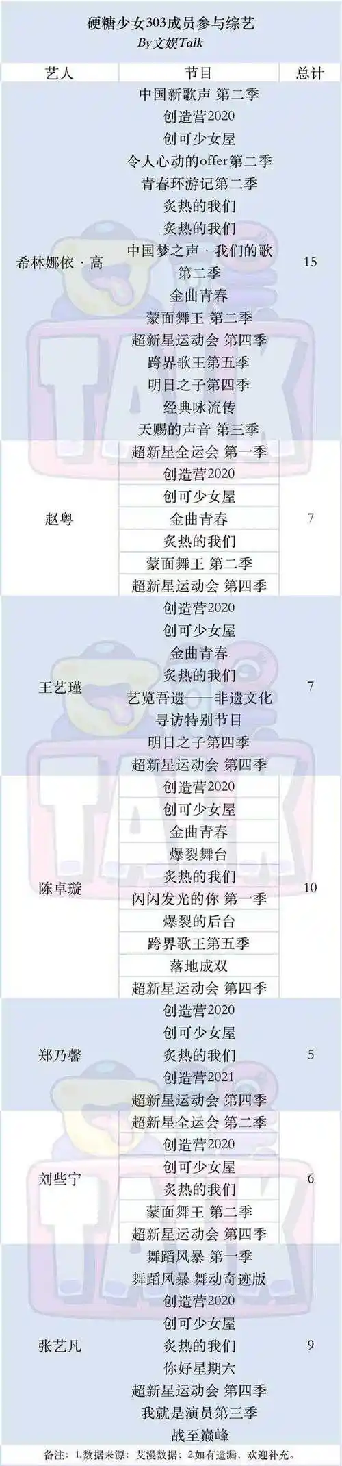 除了粉丝还有谁在意她们昨天解散