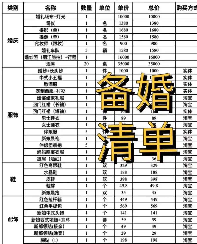 天呐 没有比这更全的备婚清单了吧7815.