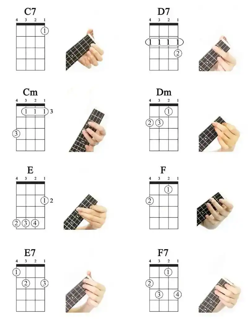 尤克里里常用和弦图以及手势,收藏点赞起来.#尤克里里教学 # - 抖音