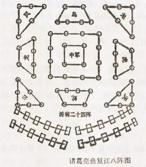 古代战争中决定战争胜利的阵法到底是个啥东西实在太神秘