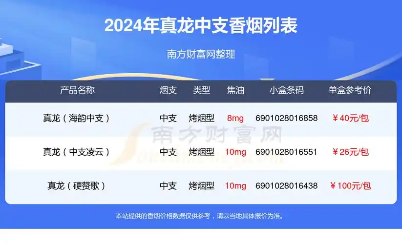 2024真龙香烟中支的烟列表一览