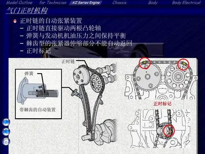 凯美瑞 camry (发动机)2ppt