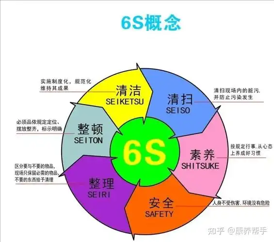 推行6s管理,优化医院环境 - 知乎