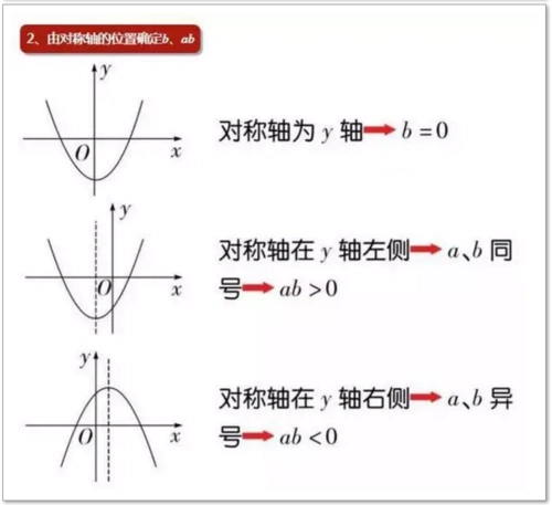 函数解题决窍之2,图文汇总,一看就会