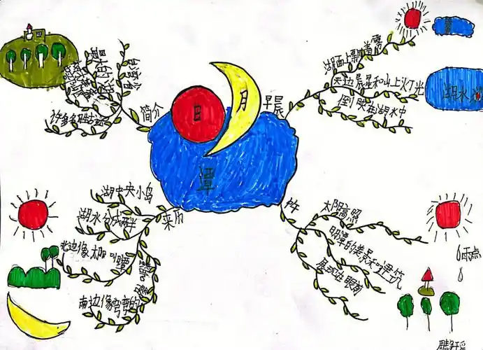 二年级语文日月潭思维导图