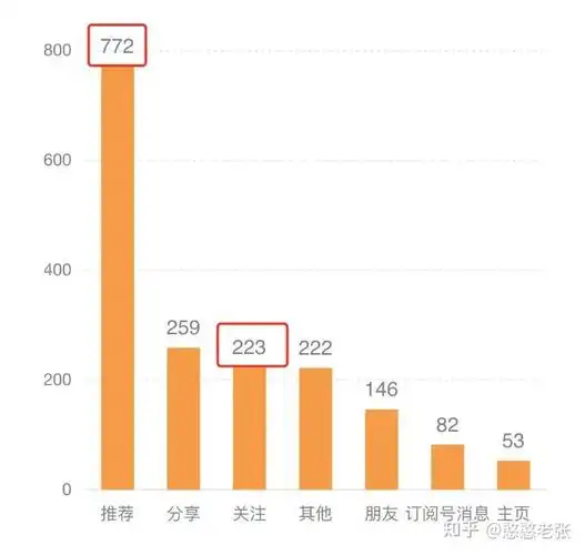 2024年是否还存在"流量红利",互联网流量迁徙朝向哪里?