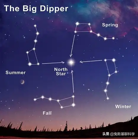 北极星是什么样的恒星北极星是什么星是恒星还是行星