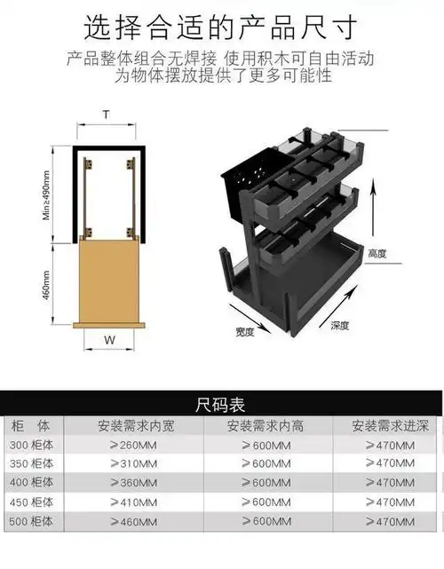 橱柜家具知识之 五金拉篮/调味拉篮/锅碗篮/飞碟拉篮/大怪物拉篮