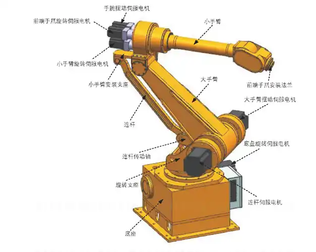 史上最详细的六自由度机械臂的设计