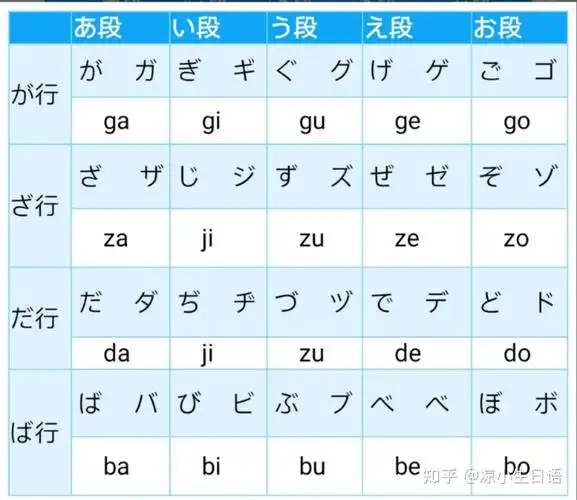 日语小白必看五十音浊音等