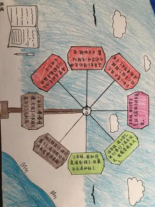 成长的脚印—我们的时间轴