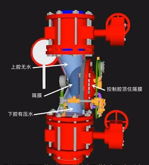 消防审验小百科(十七)——雨淋系统