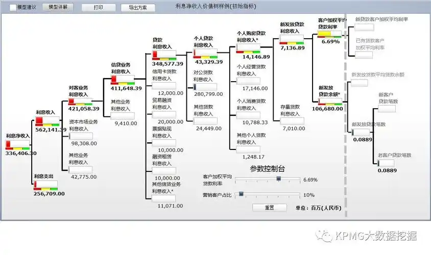 相亲相爱的数据论数据血缘关系
