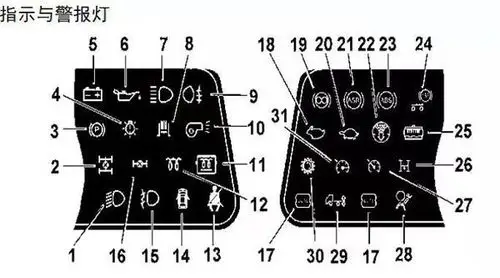 东风天龙四轴大货车仪表盘指示灯大全简介