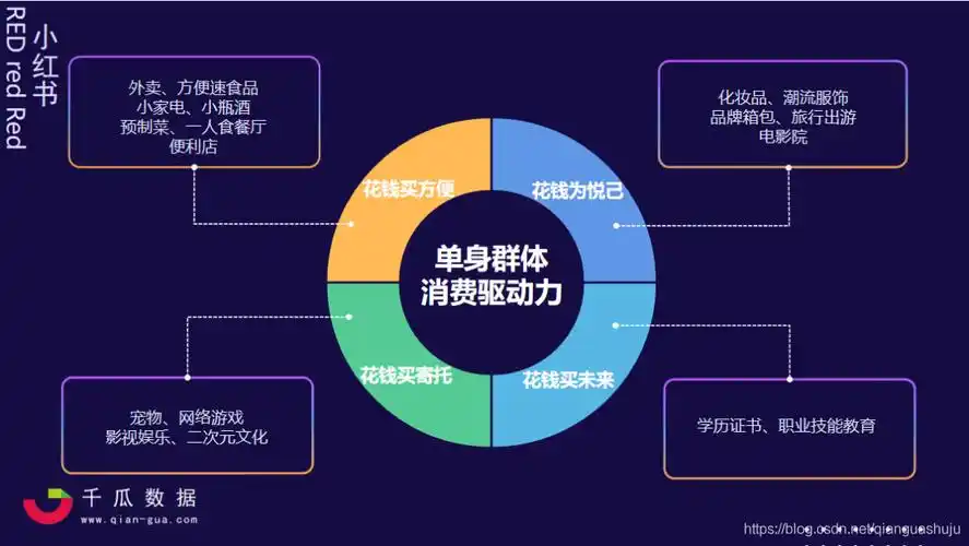 02 消费人群画像