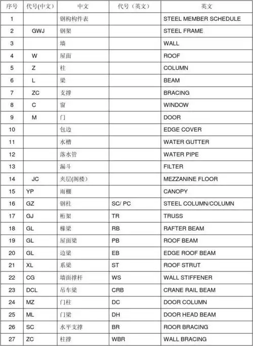 钢结构件名称中英文对照表