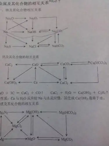 关于钙的所有化学方程式.拜托