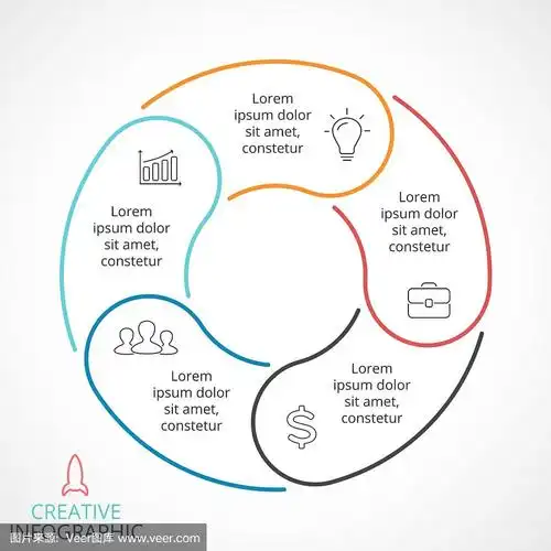 圆形箭头信息循环图