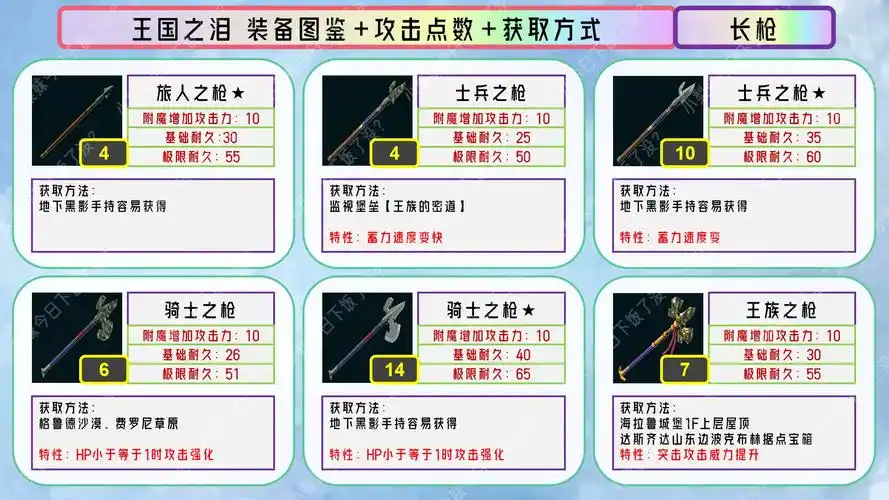 塞尔达传说王国之泪.