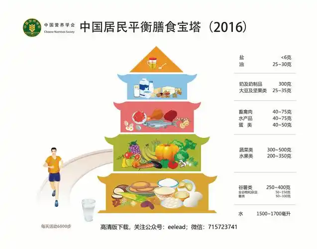 中国居民平衡膳食宝塔2016高清版