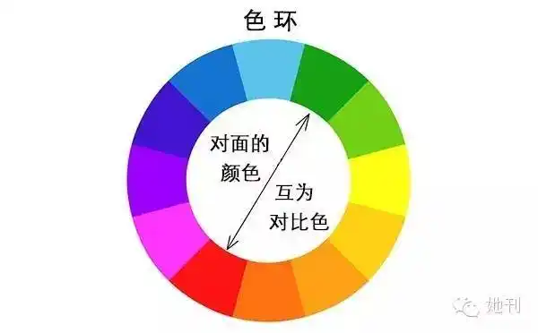 红配绿就是大家最熟悉的对比色 对比的色彩搭配在一起 非常抢眼