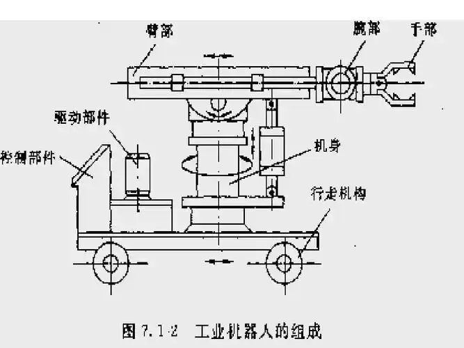 机器人的组成结构ppt