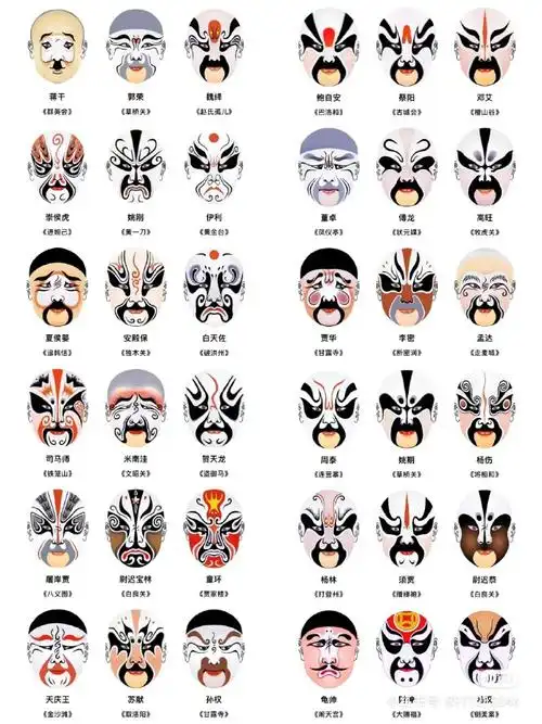 脸谱艺术是广大戏曲爱好者的非常喜爱的艺术门类!