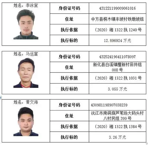 新化法院发布2021年第二期失信被执行人名单