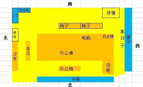求解办公室风水摆设,是否有不妥,如何完善,烦请各位帮忙,谢谢