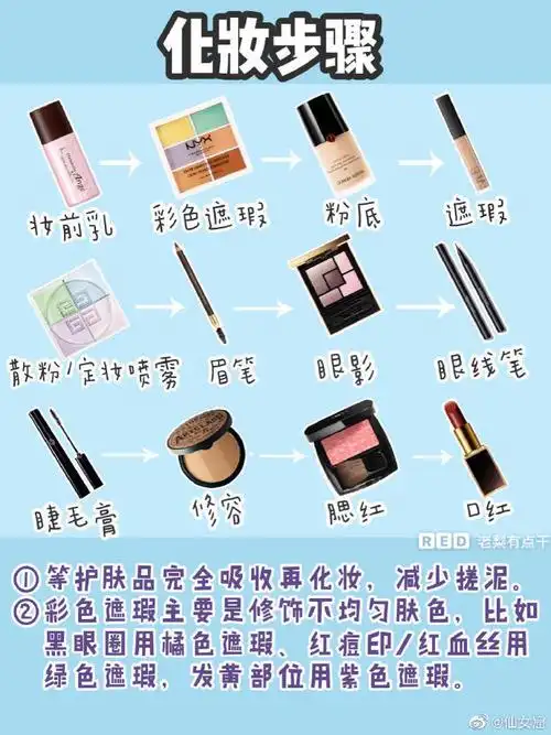 护肤教程#00后女生化淡妆步骤,详细化妆步骤,技巧:新手该怎么画一个