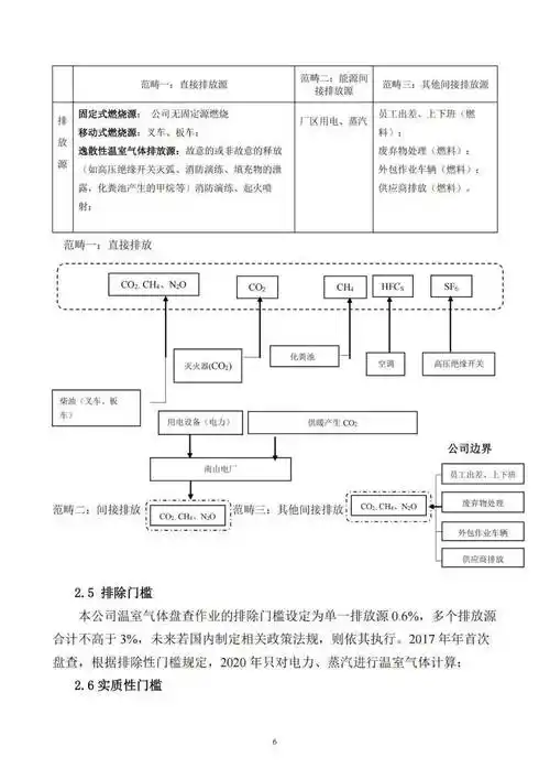 企业如何开展碳盘查?教程来了!附实用标准,核算工具,实践案例