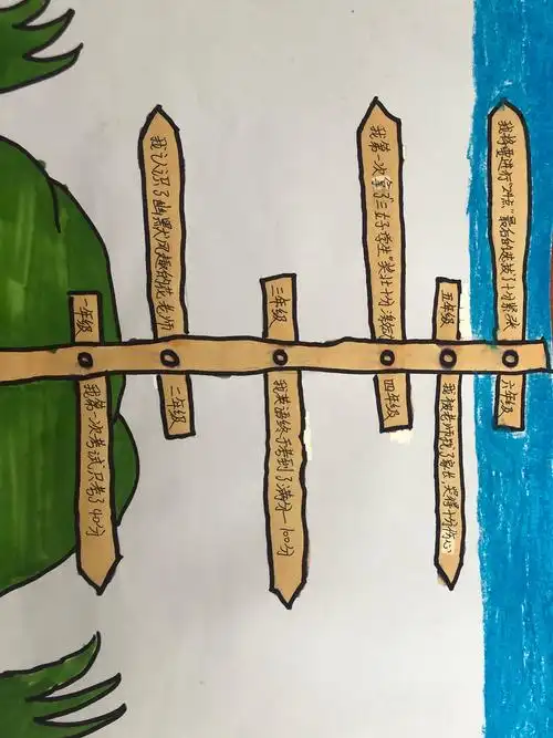 成长的脚印—我们的时间轴