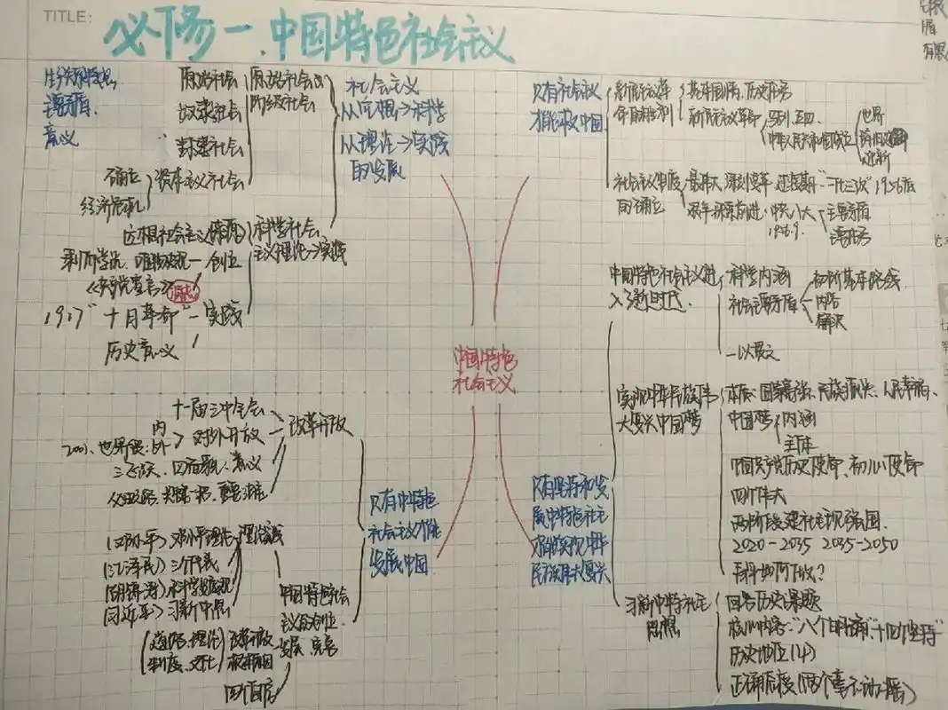 高中政治思维导图!    高中政治必修一整本书的思维导图来啦