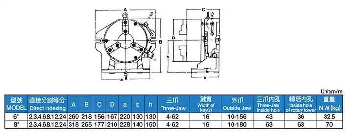 简易型快速分度盘