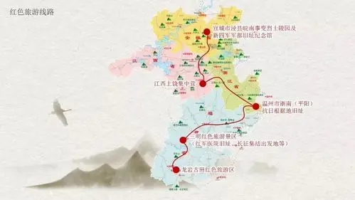 红色旅游线路