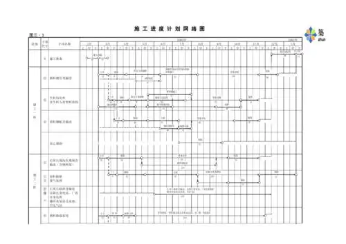 施工进度计划网络图1