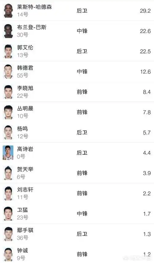 卫猛|辽宁队|赵继伟_新浪网