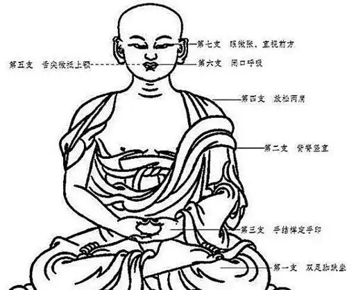 音频学习:南怀瑾《静坐修道与长生不老》(11)七支坐的形式