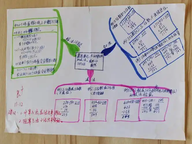 三年级数学上册第四单元思维导图345班作品欣赏