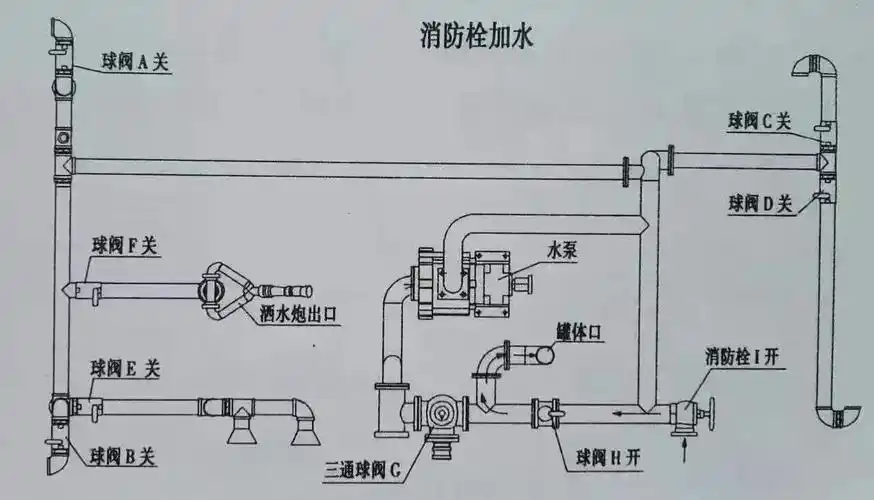 前冲头2个,后洒2个,侧喷2个,音乐喇叭1个,视水管2根,美化炮,联保手册