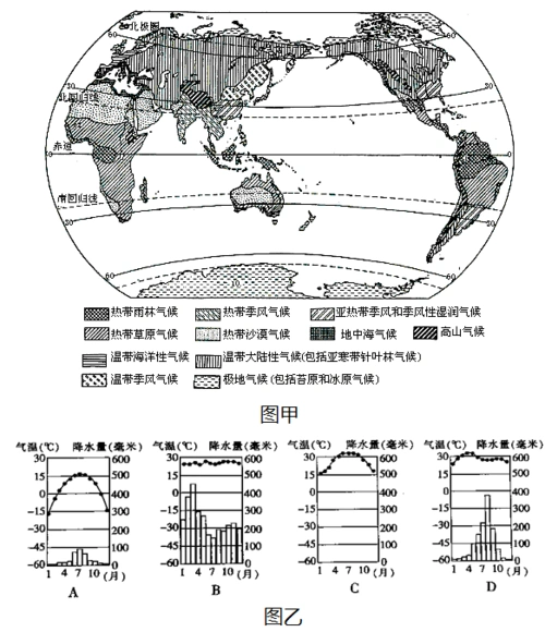 四幅图表示南半球温带某地气候特征的是( )