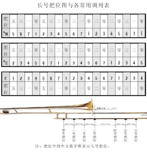 长号把位图
