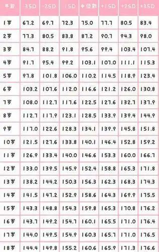 男孩1到18岁身高参照表出炉(单位:cm)