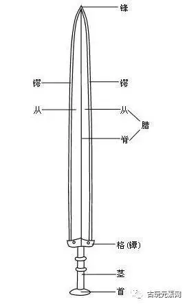 88kg.此少虡剑为晋国兵器,山西李峪村出土,已知同铭剑有3件.