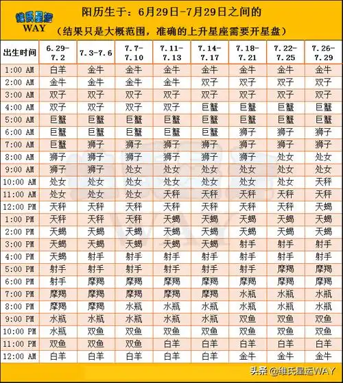 星座列表查询_星座月份表查询