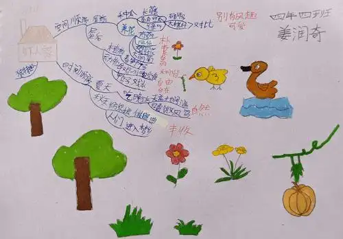 《乡下人家》思维导图赏析
