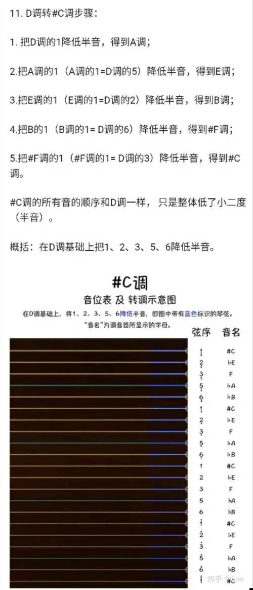 古筝的12个调你知道吗